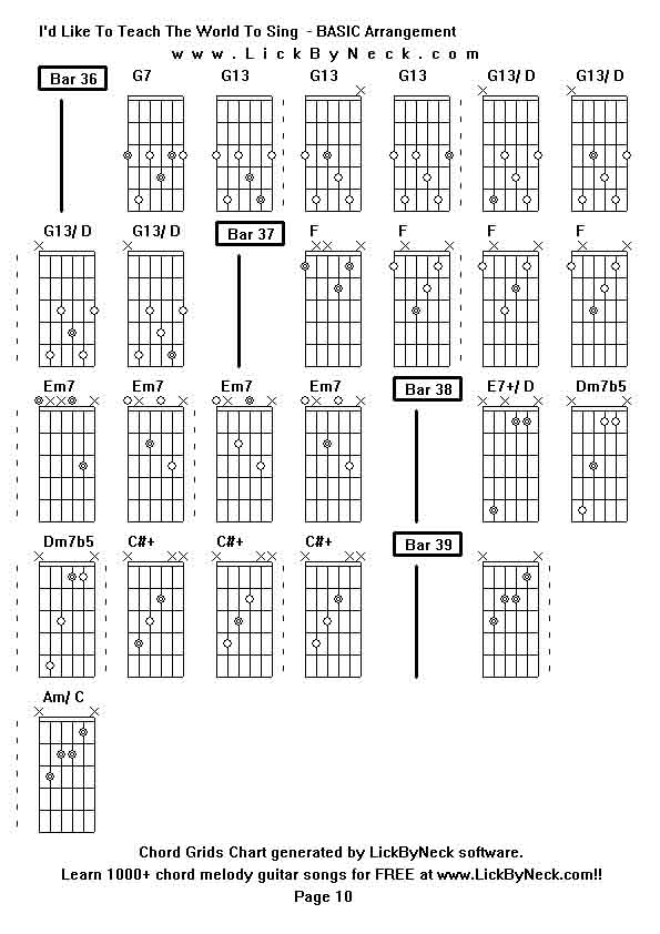 Chord Grids Chart of chord melody fingerstyle guitar song-I'd Like To Teach The World To Sing  - BASIC Arrangement,generated by LickByNeck software.